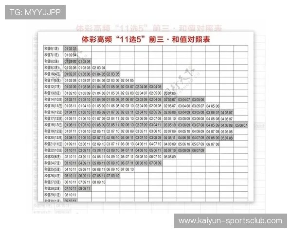 波胆推荐公众号大全避坑指南彩票数字高频玩法